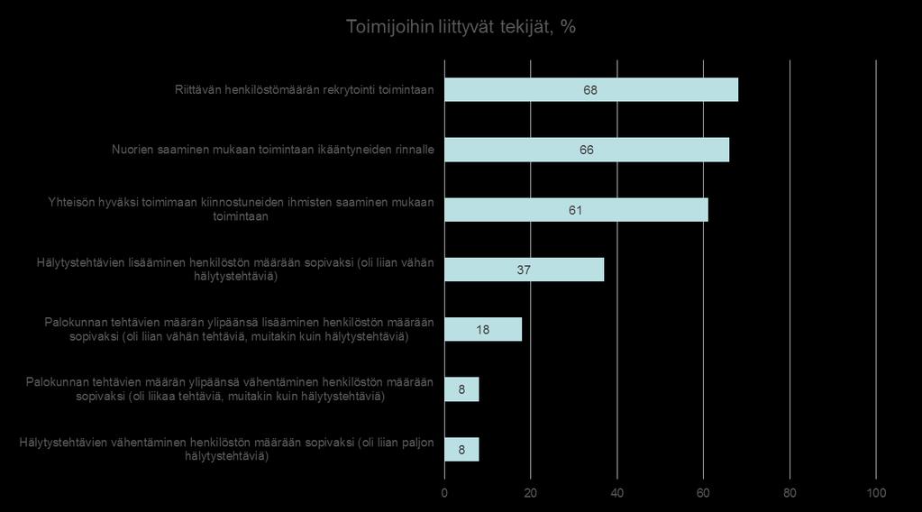 Niiden osuus, jotka olivat sitä mieltä, että ko.