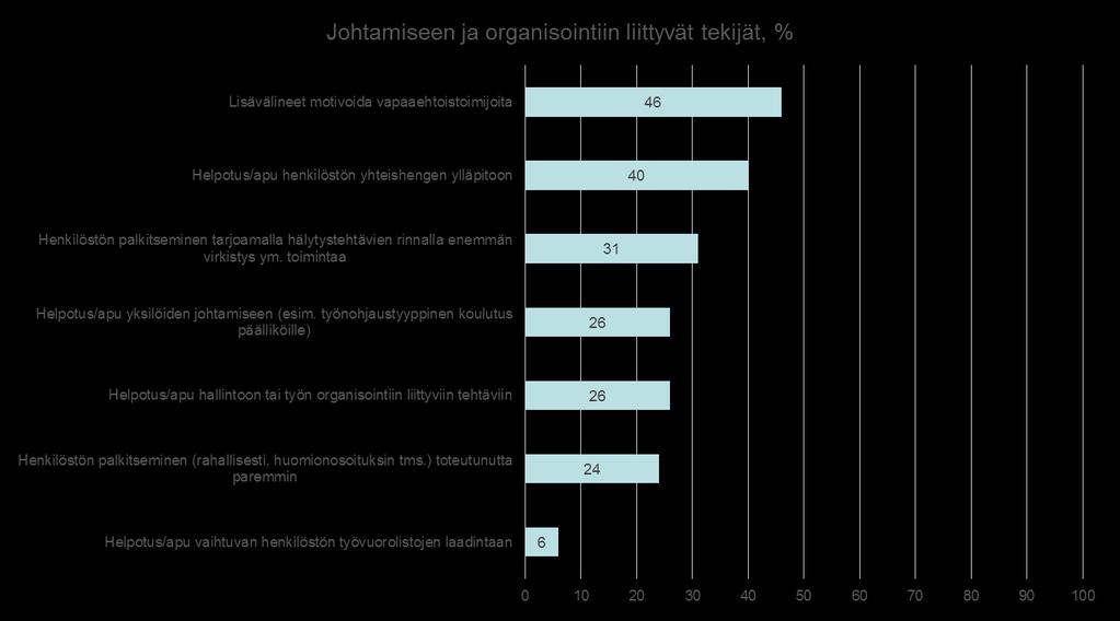 Niiden osuus, jotka olivat sitä mieltä, että ko.