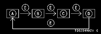 21 - Laatu km/maili (ja C/ F) vaihtumisjärjestys näkyy seuraavassa kaaviokuvassa. A. Km- ja C-asetus B. Maili- ja F-asetus C.