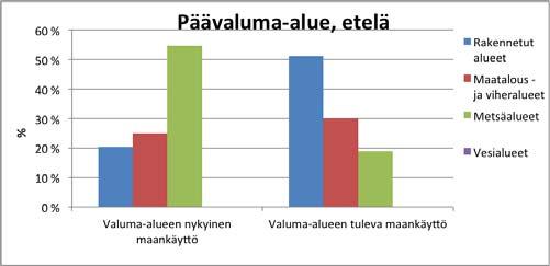 7.2 Vaikutukset luontoon ja luonnonympäristöön 7.2.1 Maisemaan Osayleiskaavan rakentaminen muu aa Talman maisemakuvaa merki äväs.