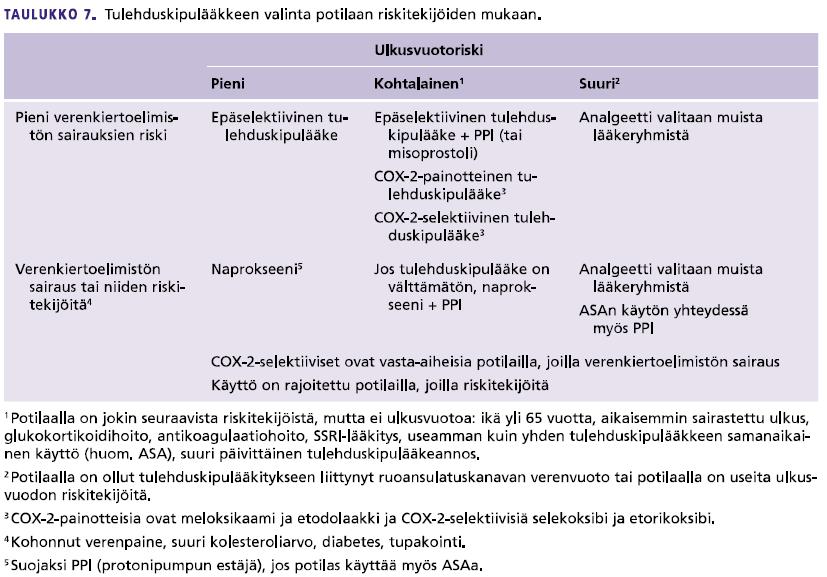 Tulehduskipulääkkeiden turvallinen