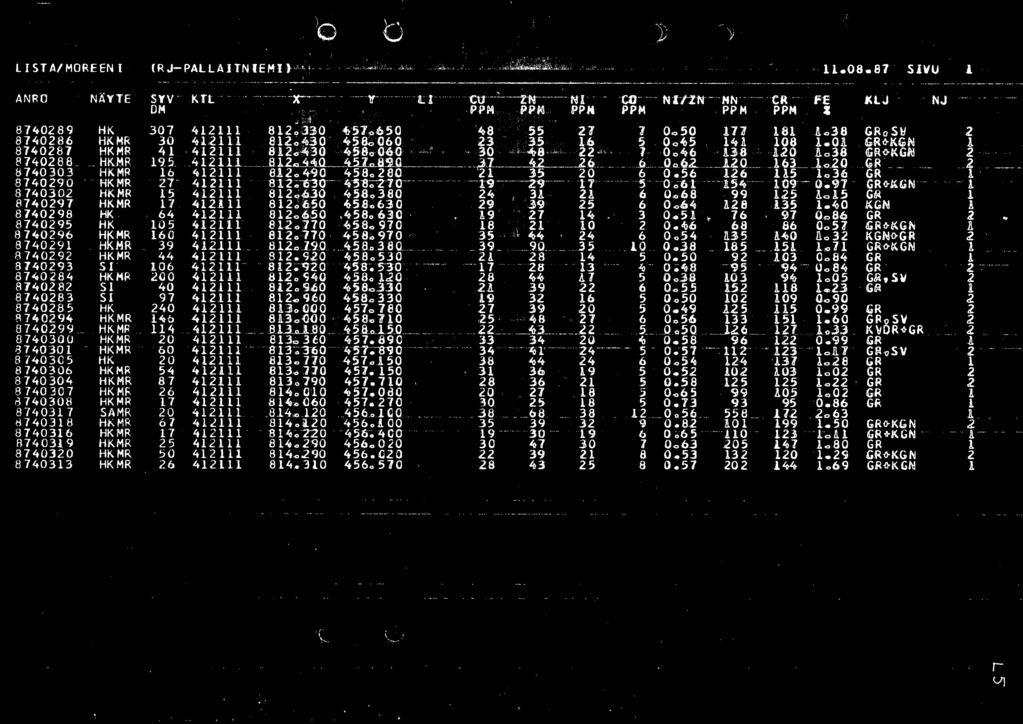 HK _HKE HK HK Ht<R HK.R SI Sl Sl HK. HK SAR (R J-PALLA I T fei ) ' ' '.8.87 SlVU SYV Kfl. --x-- - ---- -------y------ - t: t -----cu---'-- -z-r;---ru-- co- lt-z -- H --er -- Fe O '\' PP,..,~e~.