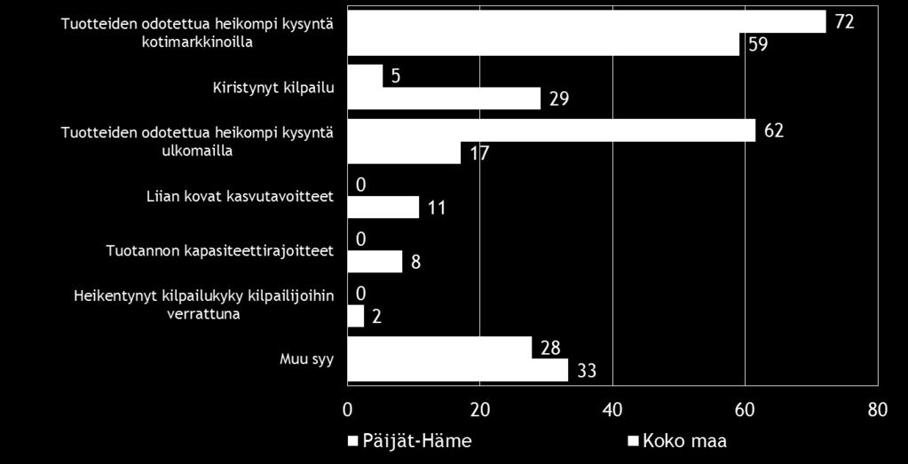 Pk-yritysbarometri, syksy 2014 21 Taulukko 11.