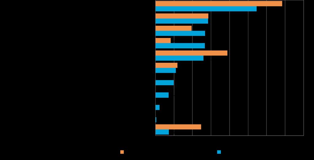 Pk-yritysbarometri, syksy 2014 25 Taulukko 18.