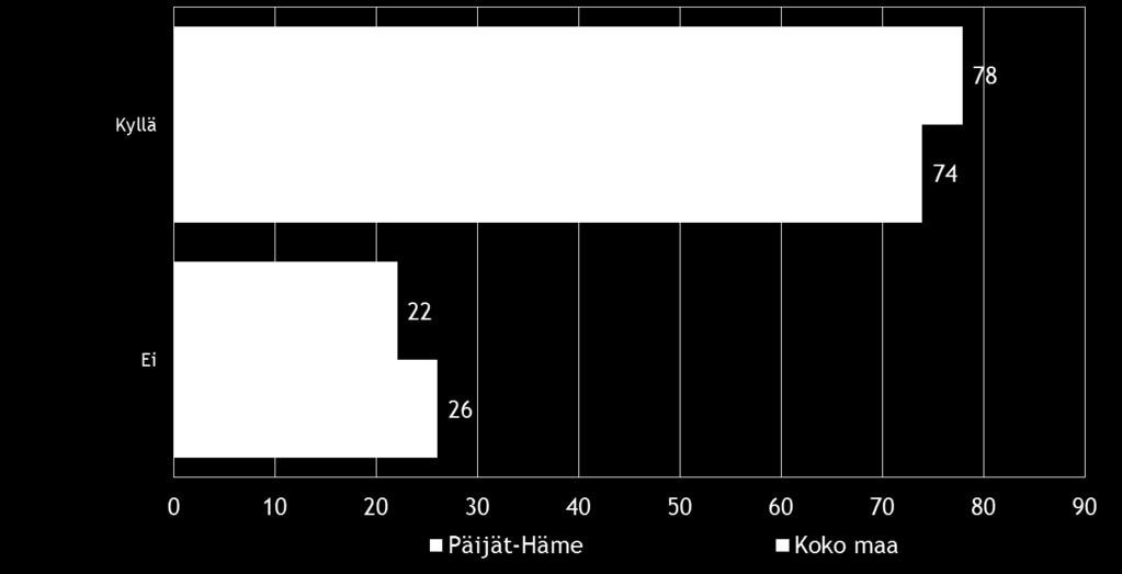 yrityksen kasvumahdollisuuksia?