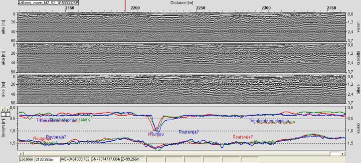 Jyrhämäjärven koerakenteiden kuormitustestit keväällä 2009 11 Kuva 11. 400 MHz maavasteantennilla mitatut maatutkaprofiilit ja niiden tulkinta.