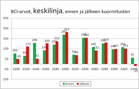 kuormitustestit keväällä