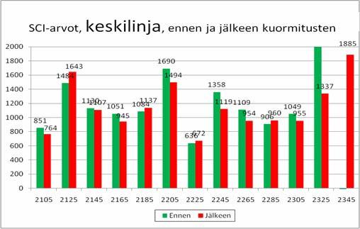 16 Jyrhämäjärven