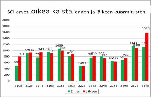 kuormitustestit keväällä 2009