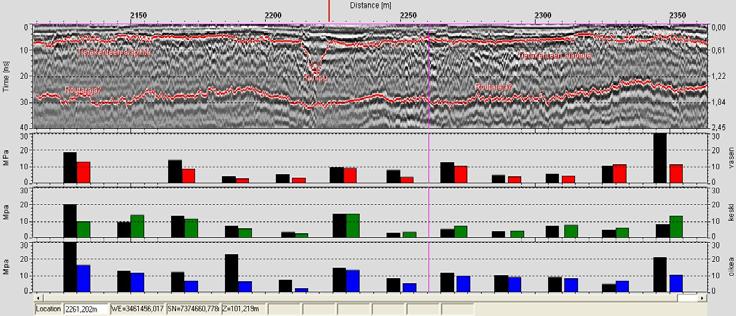 Jyrhämäjärven koerakenteiden kuormitustestit keväällä 2009 19 Kuva 21.