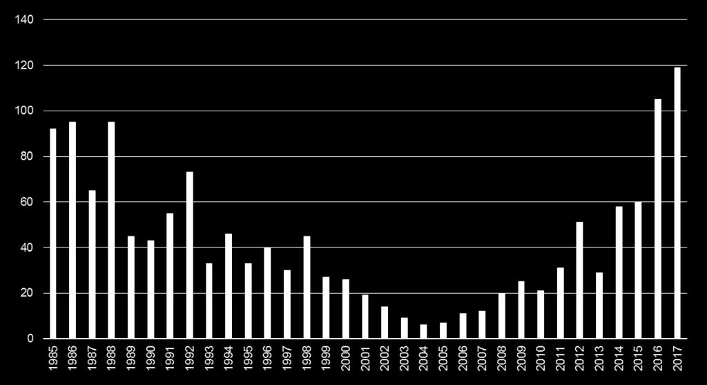 kasvukerroin 0,963 1,207 1,087 Jos 2001-2016 kasvukerroin olisi