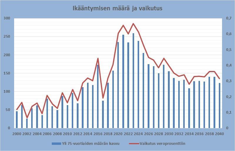 Yli