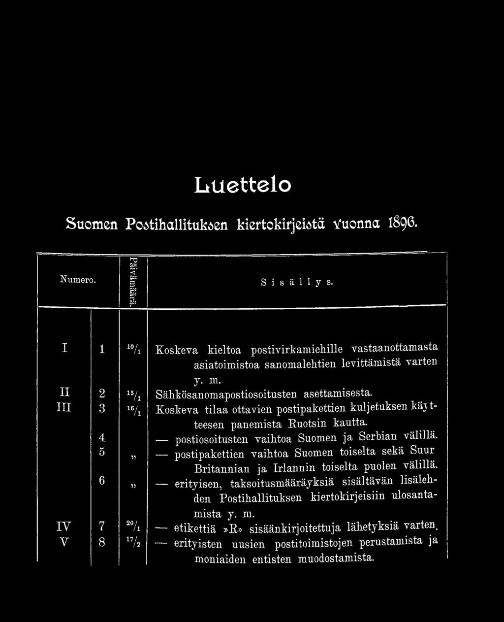 I I I 3 16/i K osk eva tila a ottavien postipakettien kuljetuksen kä} t- teesen pan em ista K u otsin kantta. 4 postiosoitnsten vaih toa Suom en ja Serbian välillä.