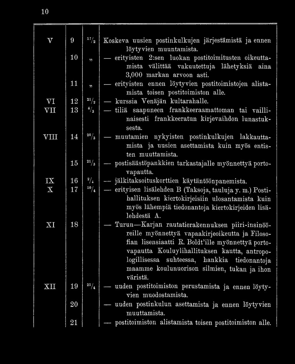 11 11 erityisten ennen lö y ty v ie n postitoim istojen a lista - m istä toisen postitoim iston alle. V I 12 21/ 2 k u rssia V en ä jä n kultarahalle.