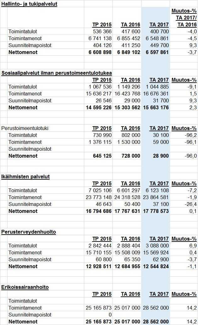 Kuntayhtymä Kaksineuvoinen Pöytäkirja