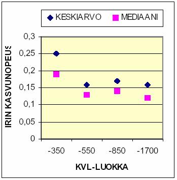 Heikkokuntoisen päällystetyn alemman tieverkon ylläpidon vaihtoehdot, esiselvitys.