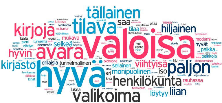 avulla voidaan esittää visuaalisesti havainnollisessa muodossa haastateltujen avoimia