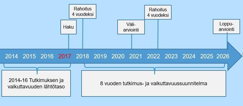 Innostava ympäristö kannustaa laajaan yhteistyöhön ja vuorovaikutukseen.