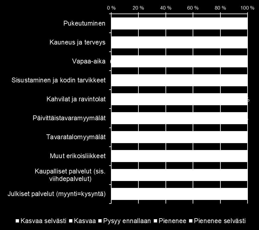 kolmen vuoden aikana?