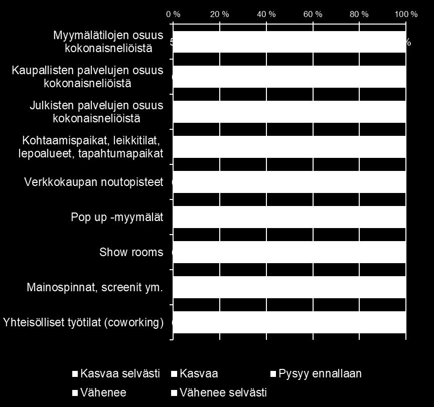 kauppakeskuksissa seuraavan