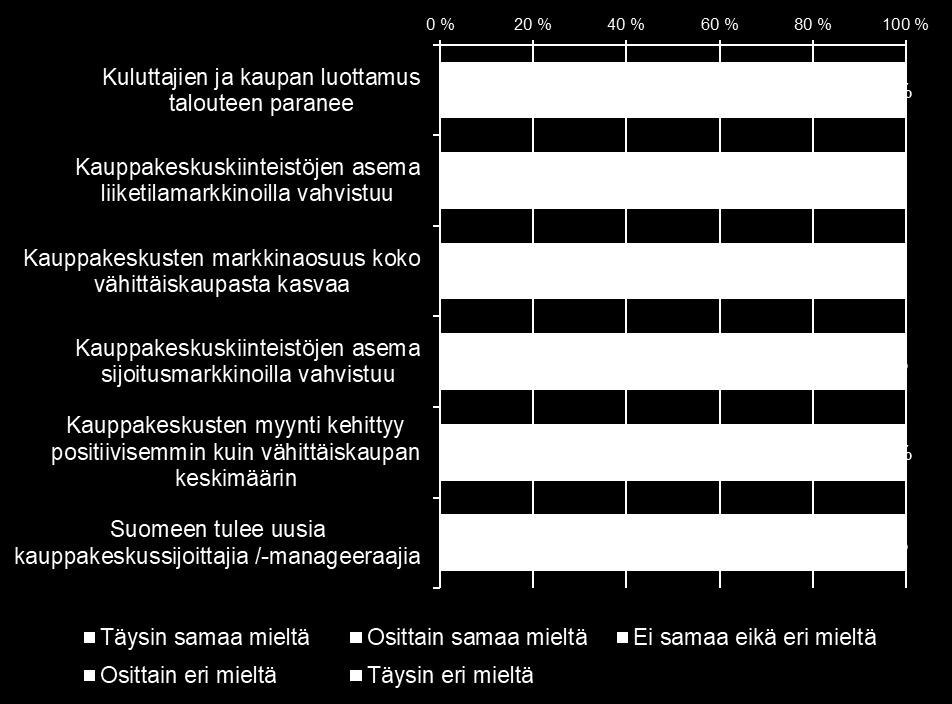 aikana Kuluttajien ja kaupan