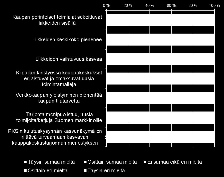 tilat ja tarjonta vaativat