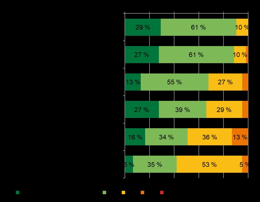 Kuinka merkittäviä muutos- ja kehityspaineita seuraaviin