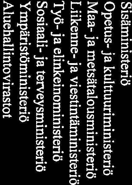 Sisäministeriö Opetus- ja kulttuuriministeriö Maa- ja metsätalousministeriö Liikenne- ja viestintäministeriö Työ- ja elinkeinoministeriö Sosiaali-