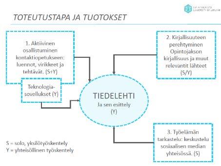 KOGNITIIVISIA VIRIKKEITÄ Suoritustapa ja tavoitteiden asettaminen Oman ja ryhmän osaamisen ja