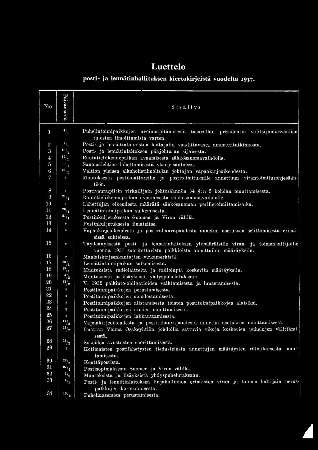 2 9/ 1 Posti- ja lennätintoimiston hoitajalta vaadittavasta ammattitutkinnosta. 3 10/ li Posti- ja lennätinlaitoksen pääjohtajan sijaisesta.