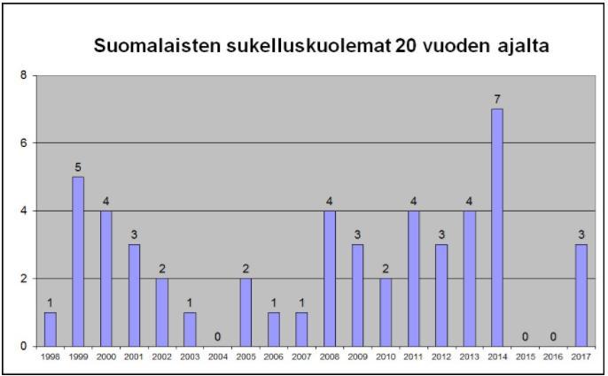 Tapahtumanjärjestäjät ovat esitetty Liitteessä I ja osoitteessa: http://www.montolankaivossukeltajat.