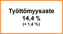 00 Työttömät työnhakijat Pohjois-Savossa kuukausittain 2008-18000 Pohjois-Savon työllisyyskatsaus 10/2013 16000 14000 Julkaisuvapaa tiistai 26.