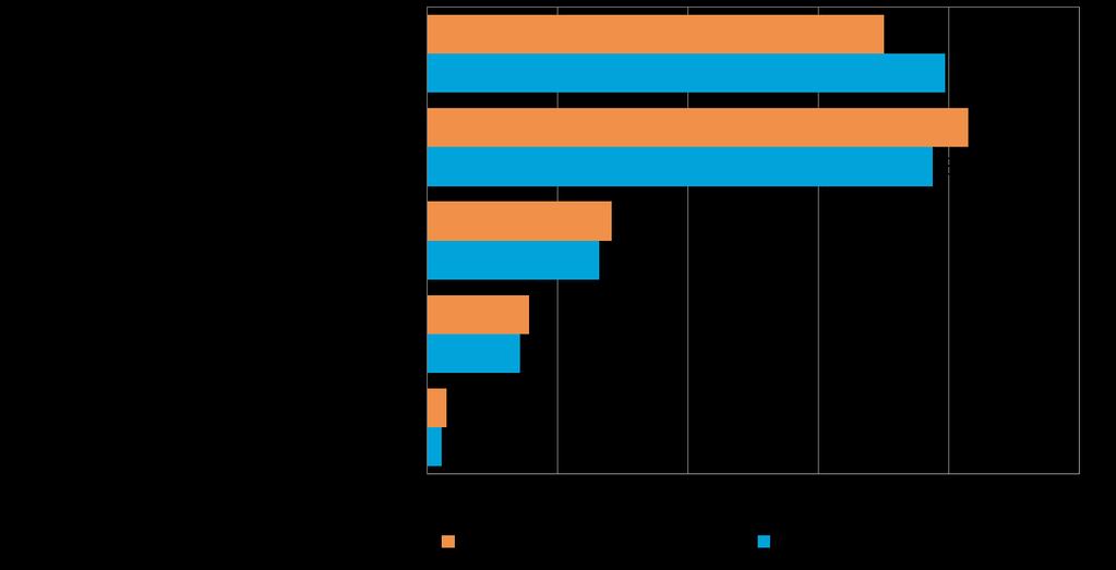 Pk-yritysbarometri, syksy 2014 27 10. AJANKOHTAISET ASIAT Koko maan pk-yrityksistä 20 %:lla on ollut maksuvaikeuksia viimeisen kolmen kuukauden aikana.
