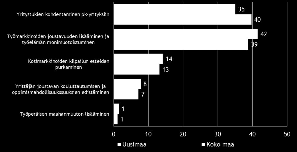 Onko yrityksellänne ollut maksuvaikeuksia viimeisen 3 kuukauden aikana?