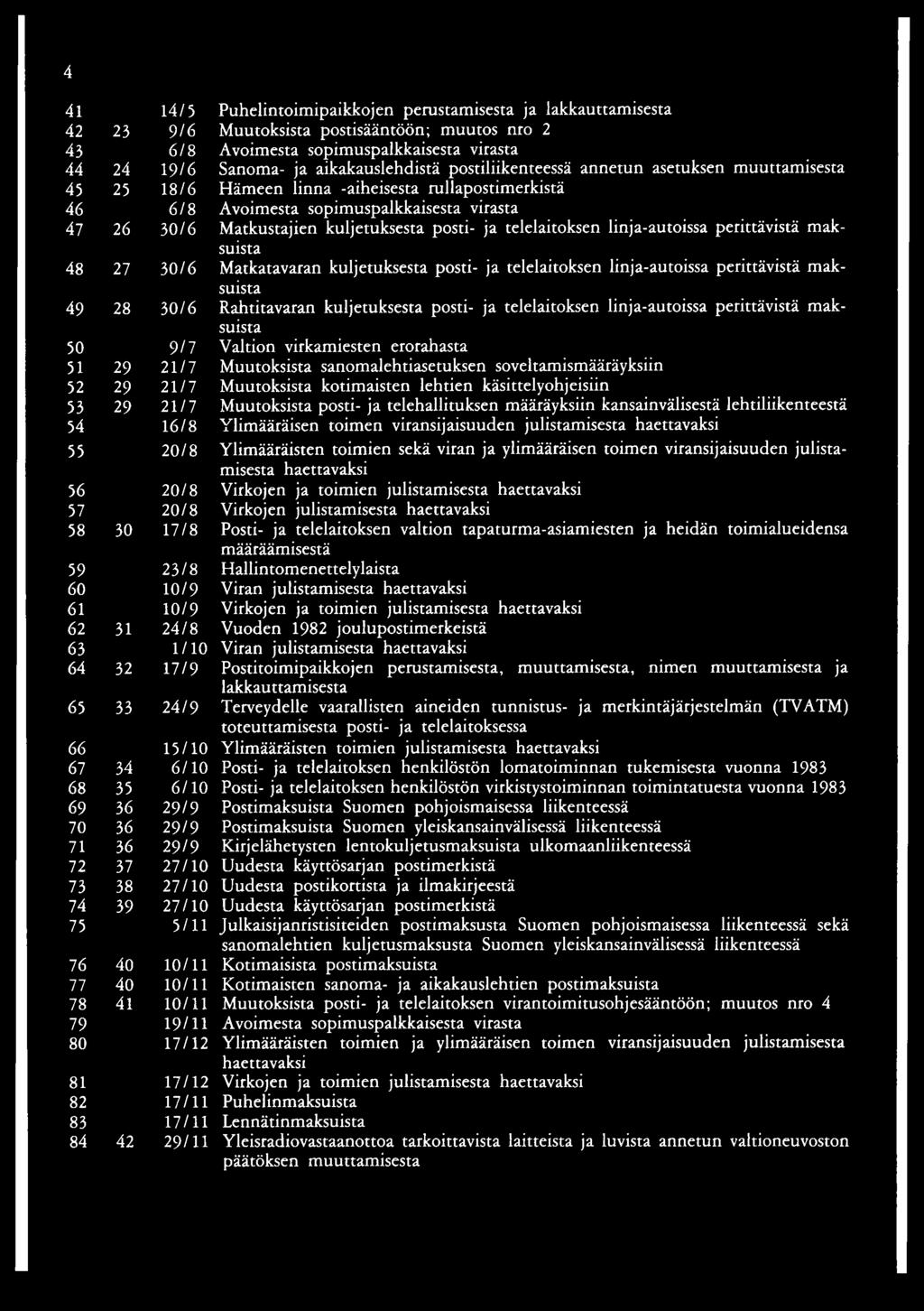 81 17/12 82 17/11 83 17/11 84 42 29/11 Puhelintoimipaikkojen perustamisesta ja lakkauttamisesta Muutoksista postisääntöön; muutos nro 2 Avoimesta sopimuspalkkaisesta virasta Sanoma- ja
