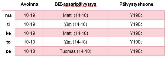 Laskutupa (huone Y190c, Otakaari 1) Tukea harjoitustehtävien tekemiseen yksin tai yhdessä Tukea Taulukkolaskenta ja analytiikka kurssin