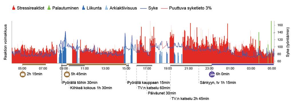 HUOM! Hyvinvointianalyysi ei ole diagnostinen työkalu!