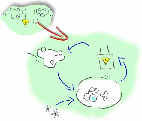 Esimerkkejä projekteista (Tiehallinto) Matka-ajan lyhyen aikavälin ennustaminen Liikenteen seurannan järjestelmäarkkitehtuuri