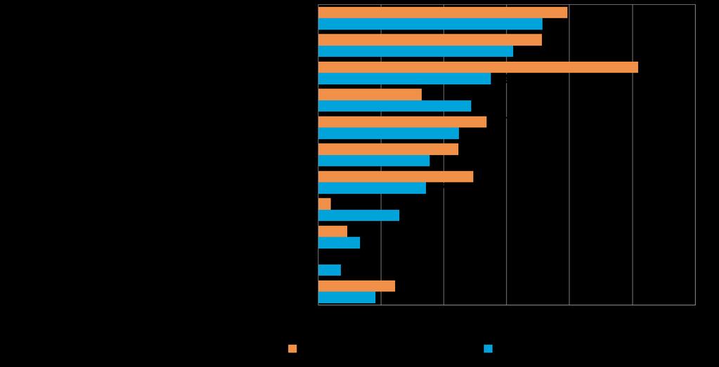 Pk-yritysbarometri, kevät 2014 13 6. PK-YRITYSTEN SOPEUTTAMISTOIMENPITEET Taulukko 5. Onko yrityksessänne tarvetta sopeuttaa toimintaanne nykyisen suhdannetilanteen vuoksi?