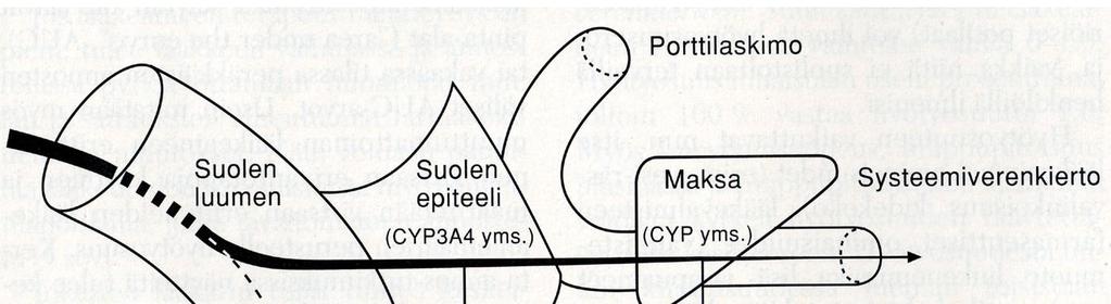 1. Imeytyminen, lääkeaineinteraktiot 1.