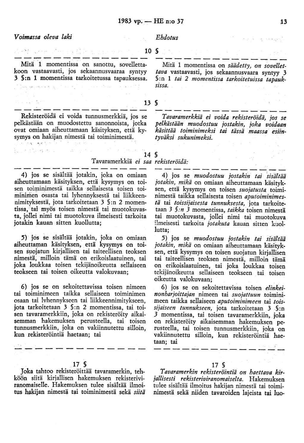 Voimassa oleva laki Mitä, 1 momentissa on sanottu, sovellettakoon vastaavasti, jos sekaaunusvaaraa syntyy 3 :n 1 momentissa tarkoitetussa tapauksessa. 1983 vp.