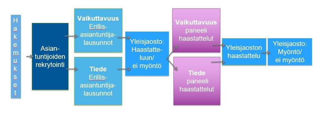 Houkuttelevassa tutkimusympäristössä on henkisiä ja taloudellisia voimavaroja toteuttaa luovia ideoita ja myös keskittyä pitkäjänteisesti tutkimukseen modernein välinein ja menetelmin.