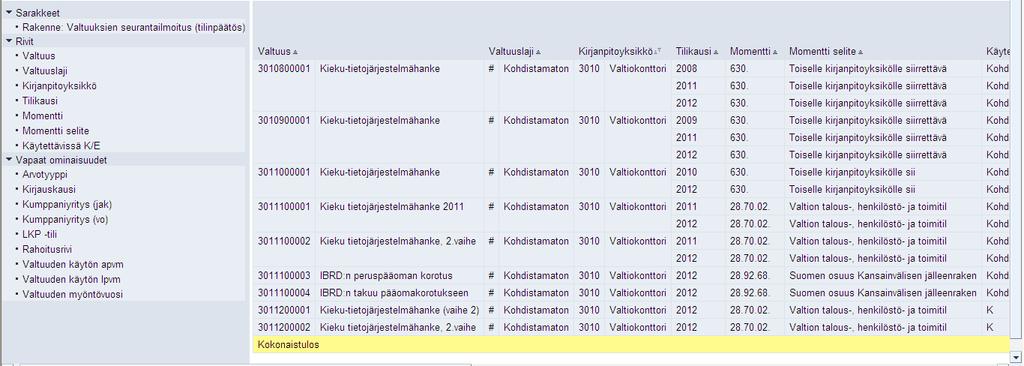 Valtiokonttori Käsikirja Error! 6 (10) Reference Error! Reference 4.