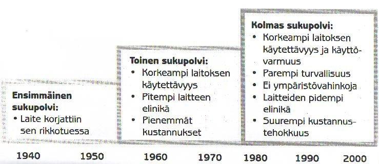 Uusitalo Antti Opinnäytetyö 13 muuttui ja koneiden määrä oli kasvanut huomattavasti.