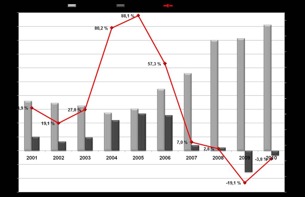 NETTOVELKAANTUMISASTE (GEARING) Q4 Oma pääoma: 456,2 (407,1)