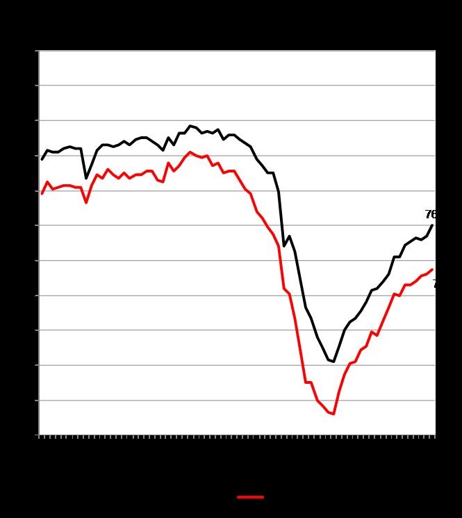 havainto Q1/11), Federal Reserve Bank of St.