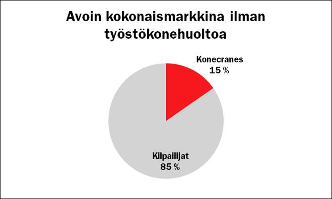 MARKKINAOSUUS JA KOKO VUONNA 2010