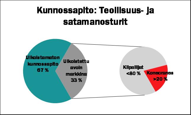 arvioihin, koska kattavia tilastoja ei