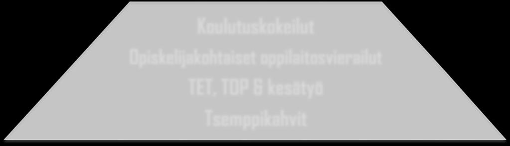 Koulutuskokeilut 