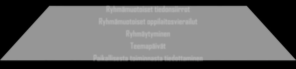 Ryhmämuotoiset